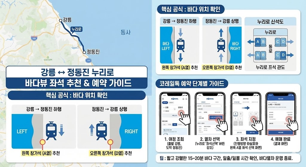강릉 정동진 누리로 기차 바다뷰 좌석 추천 기차표 예약 방법