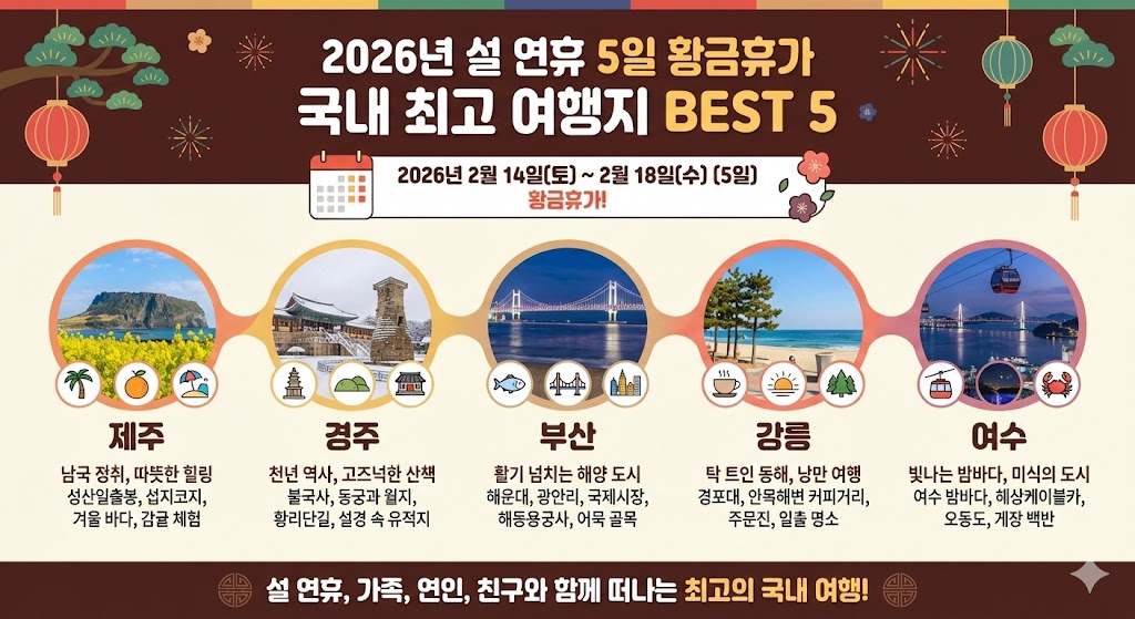 2026년 설 연휴 5일 국내 당일/1박 최고의 여행지 5곳 완벽 가이드