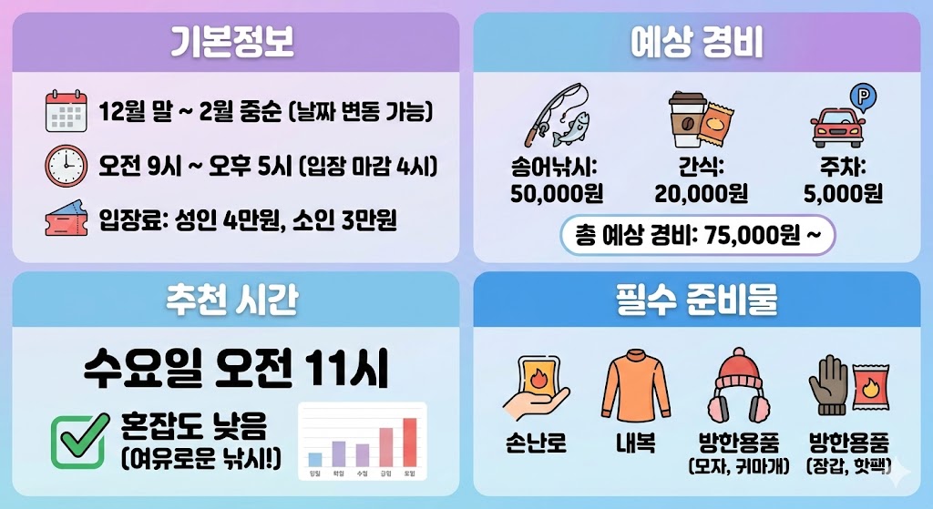 평창 송어축제 기본정보, 예상경비, 추천 시간, 준비물 정보 인포그래픽