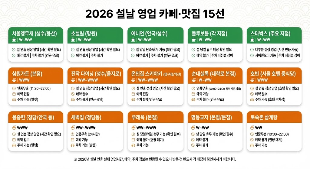 설날 영업 카페·맛집 15곳 카드형 비교표 - 가격, 영업시간, 예약 정보 한눈에 보기