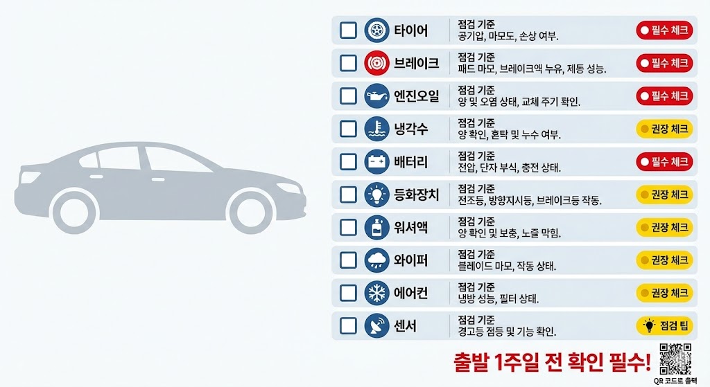 설날 귀성길 차량 점검 체크리스트 - 타이어, 브레이크, 엔진오일 등 10가지 필수 점검 항목 및 기준