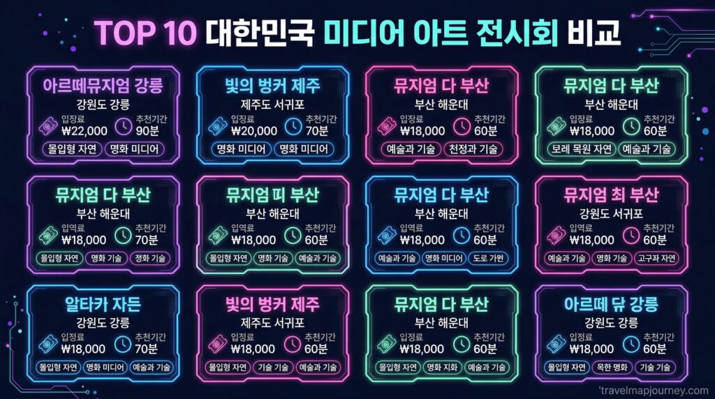 미디어아트 전시 TOP 10 비교 인포그래픽 입장료 운영시간