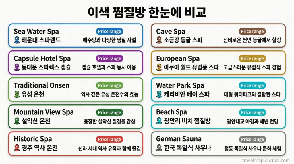 전국 이색 찜질방 추천 10곳 가격 비교 카드