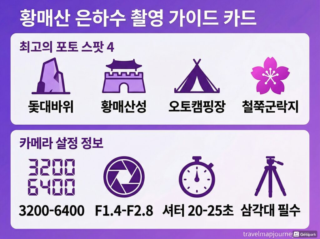 4개 포인트 요약 + 카메라 세팅값(ISO/F/셔터) 인포그래픽