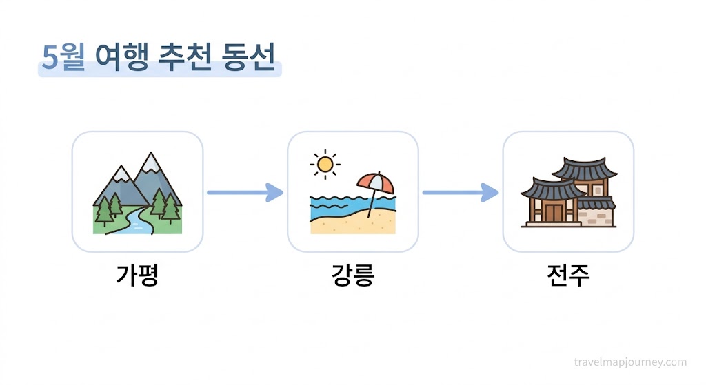 5월 국내 여행지 추천 가평 강릉 전주 여행 동선