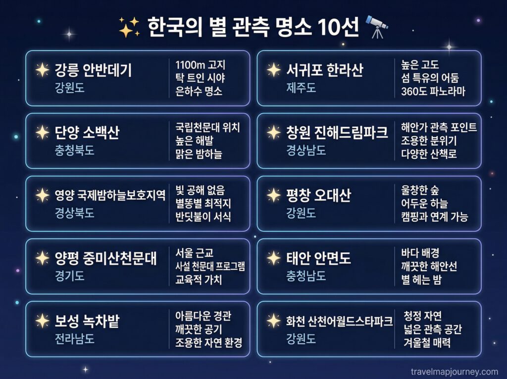 국내 은하수 명소 BEST 10 비교 인포그래픽 별 보기 좋은 곳 총정리