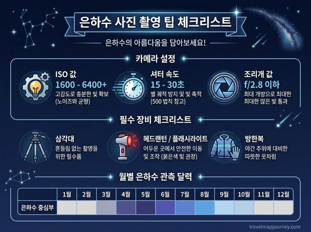 은하수 촬영 꿀팁 카메라 설정 체크리스트 별 관측 명소 준비물