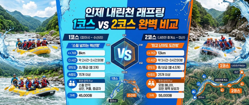 1코스 vs 2코스 비교표 카드