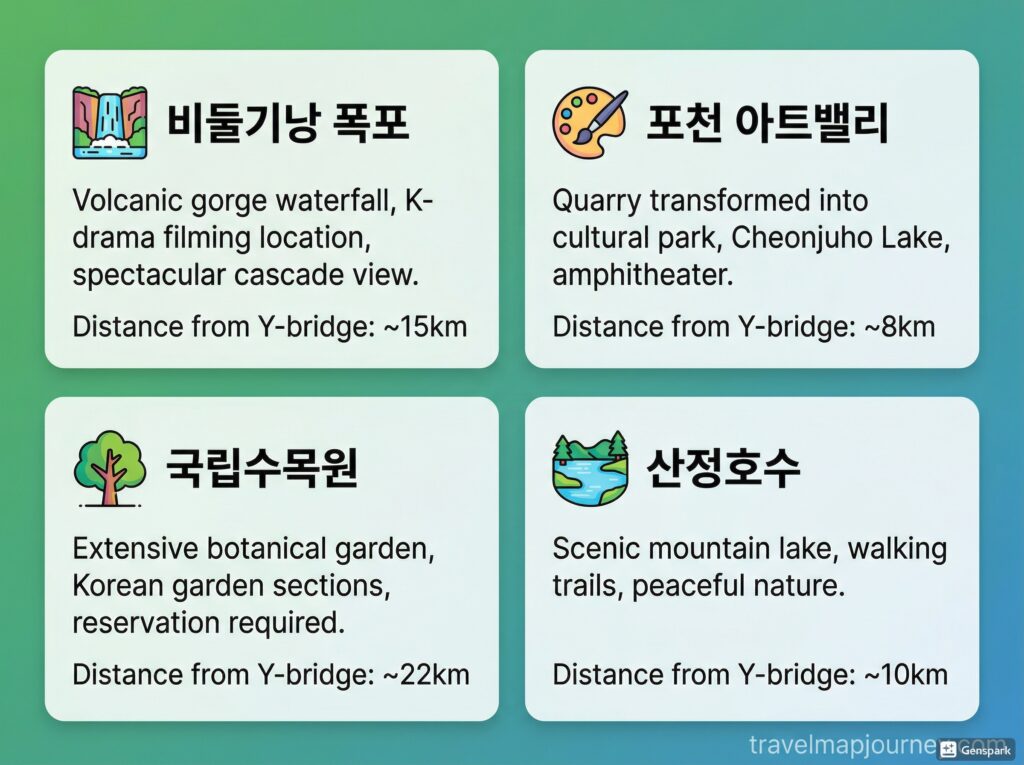 비둘기낭폭포·아트밸리·국립수목원·산정호수 4곳 카드형 비교