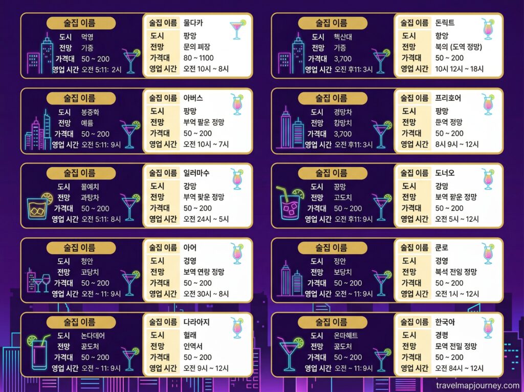 루프탑 바 BEST 10 비교 인포그래픽 가격 야경 뷰