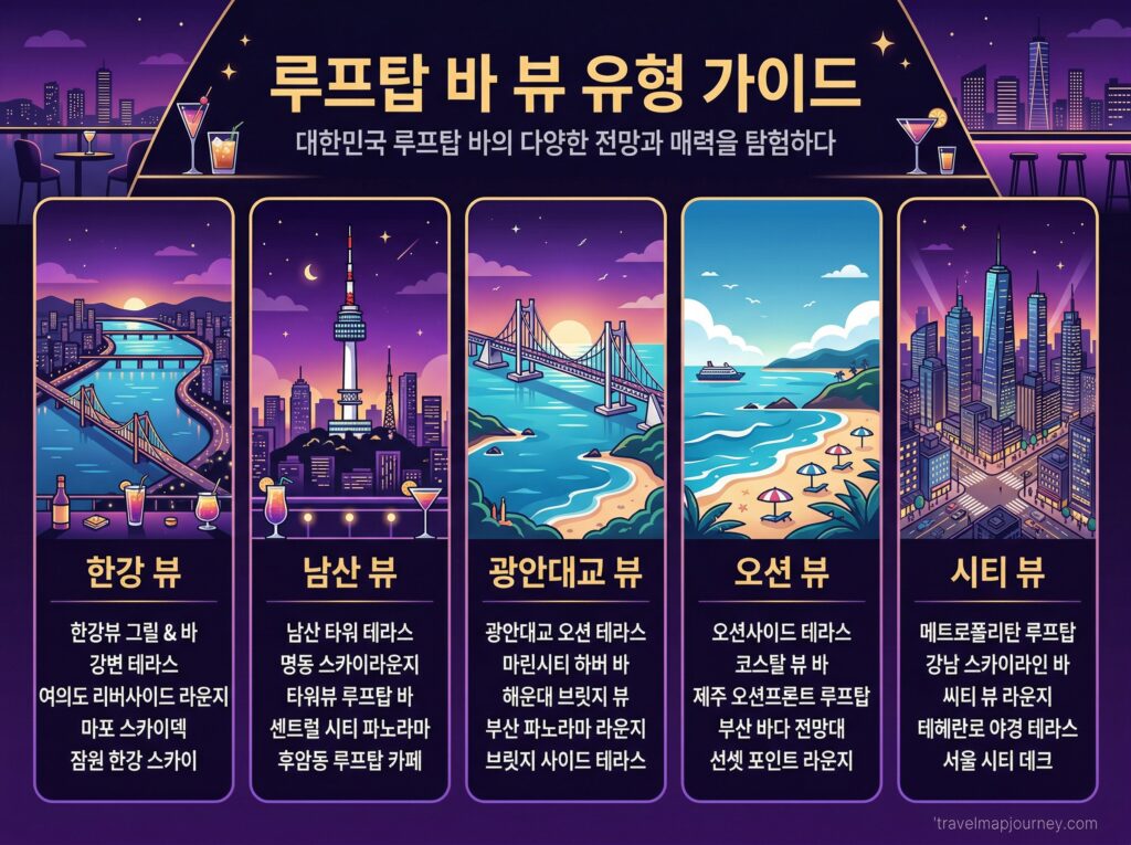 루프탑 바 야경 뷰 타입별 가이드 한강뷰 남산뷰 광안대교뷰