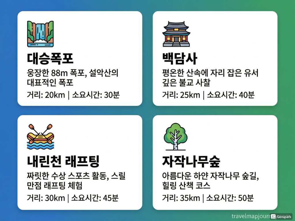 대승폭포·백담사·내린천래프팅·자작나무숲 4곳 아이콘+설명 카드