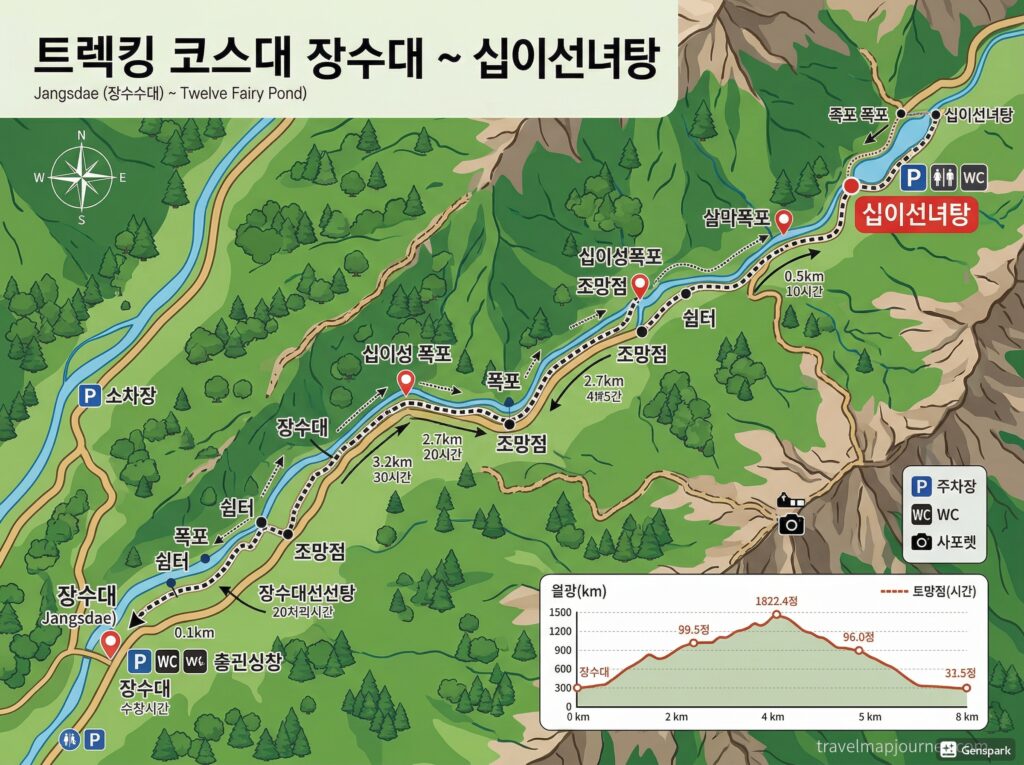 장수대~십이선녀탕 코스 지도, 거리·시간 표시, 주요 포인트 마킹