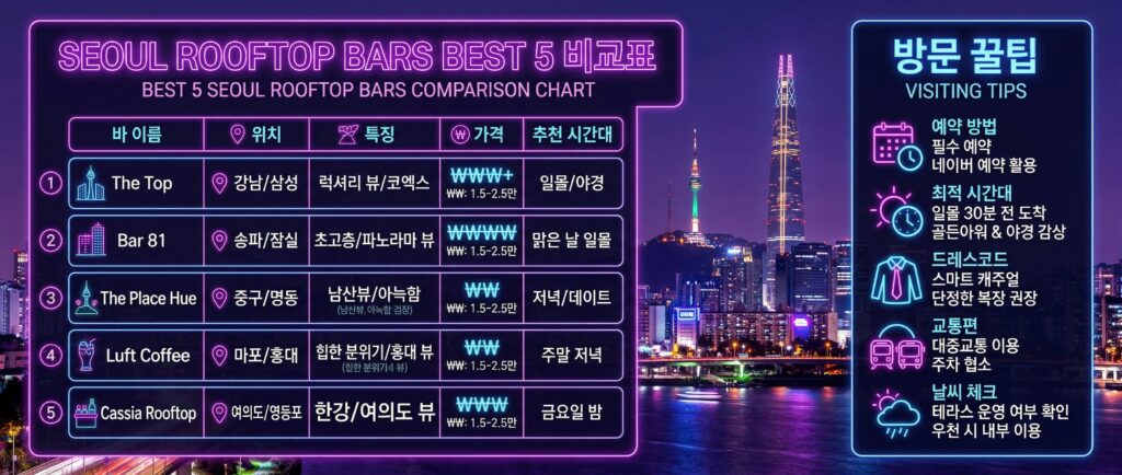  BEST 5 비교표 + 방문 꿀팁 카드