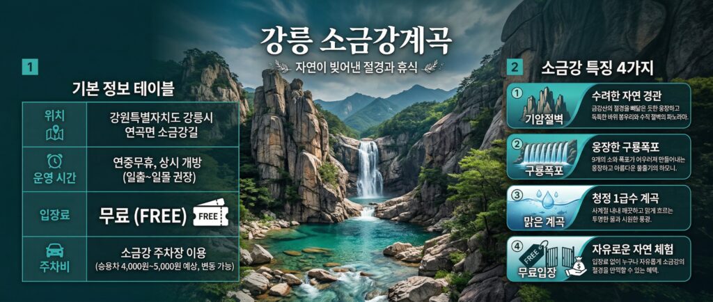 기본정보 테이블 + 특징 4개 아이콘 카드 (기암/폭포/계곡/무료)
