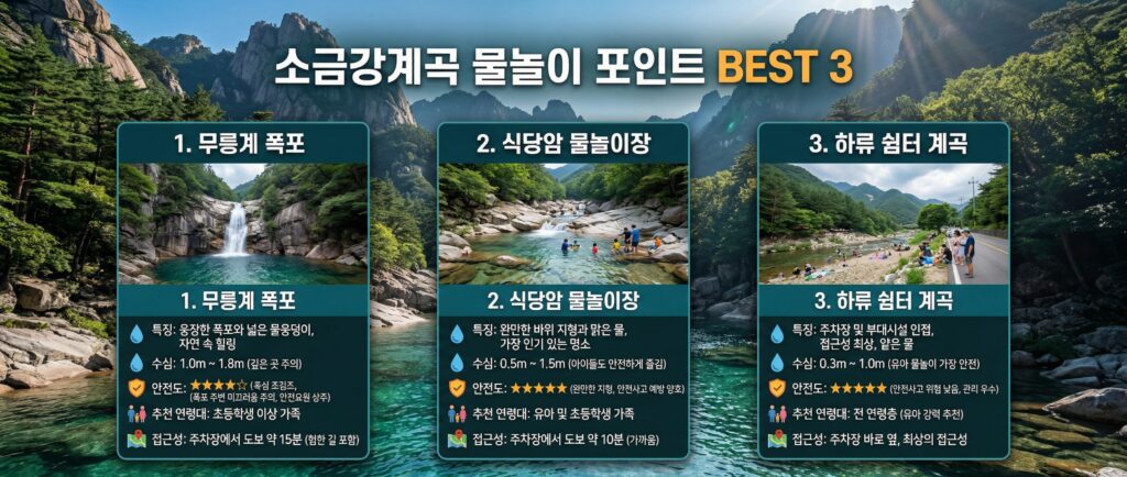 물놀이 포인트 3곳 카드