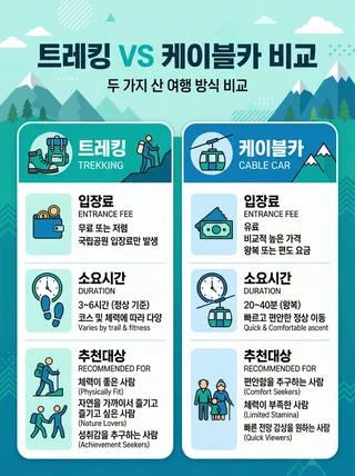 트레킹 vs 케이블카 입장료·시간·추천대상 비교표