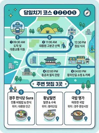 코스 순서 ①~⑤ + 주변 맛집 3곳 위치