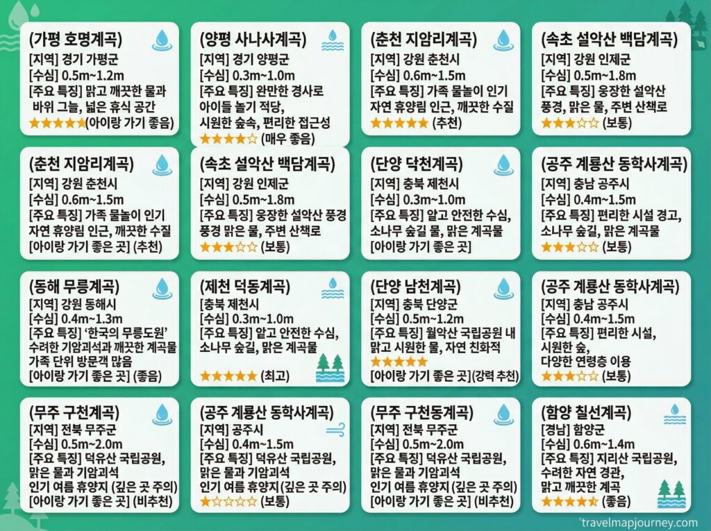 국내 계곡 물놀이 명소 BEST 10 비교 인포그래픽 수심 아이 동반 꿀팁