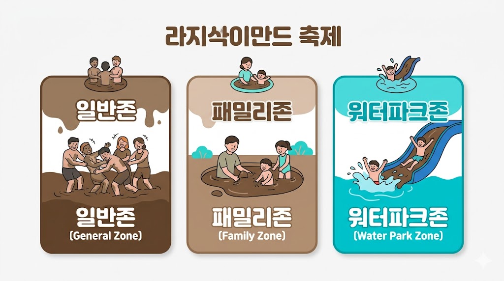 보령머드축제 일반존 패밀리존 워터파크존 프로그램 안내 인포그래픽